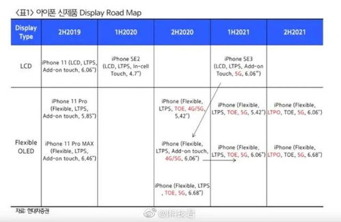 iPhone 12 系列發布日期、版本與價格曝光 依舊支持4G網絡，倉儲因素受關注