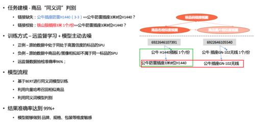 美團商品知識圖譜的構建及其在倉儲業(yè)中的應用