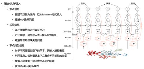 美團商品知識圖譜的構建及其在倉儲業(yè)的應用