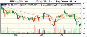 保稅科技產(chǎn)能擴張驅(qū)動主業(yè)三年高增長，數(shù)碼產(chǎn)品業(yè)務迎來新機遇